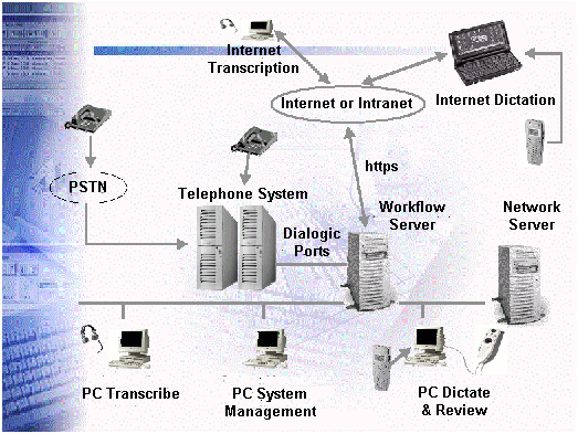 Workflow Diagram